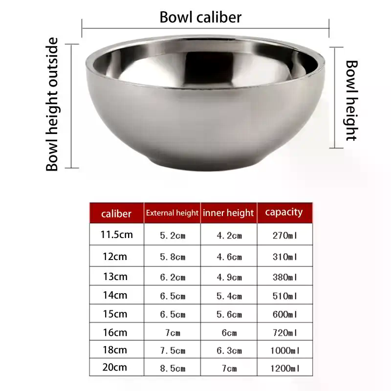 Stainless Steel Ramen and Soup - Dim Sum Basket 评论和价格